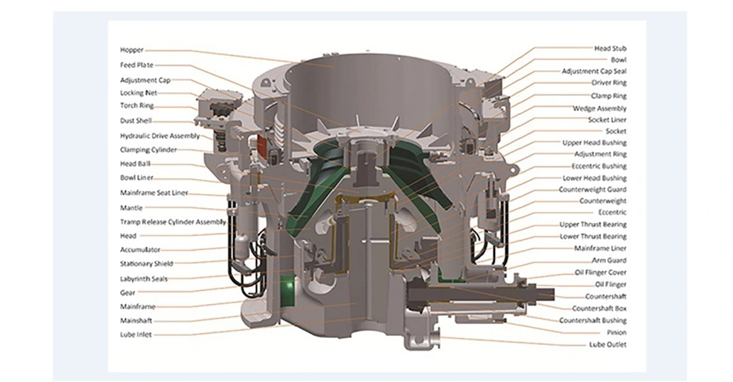 Most Popular Model HP3/4/5/6 Cone Crusher Part for Metso